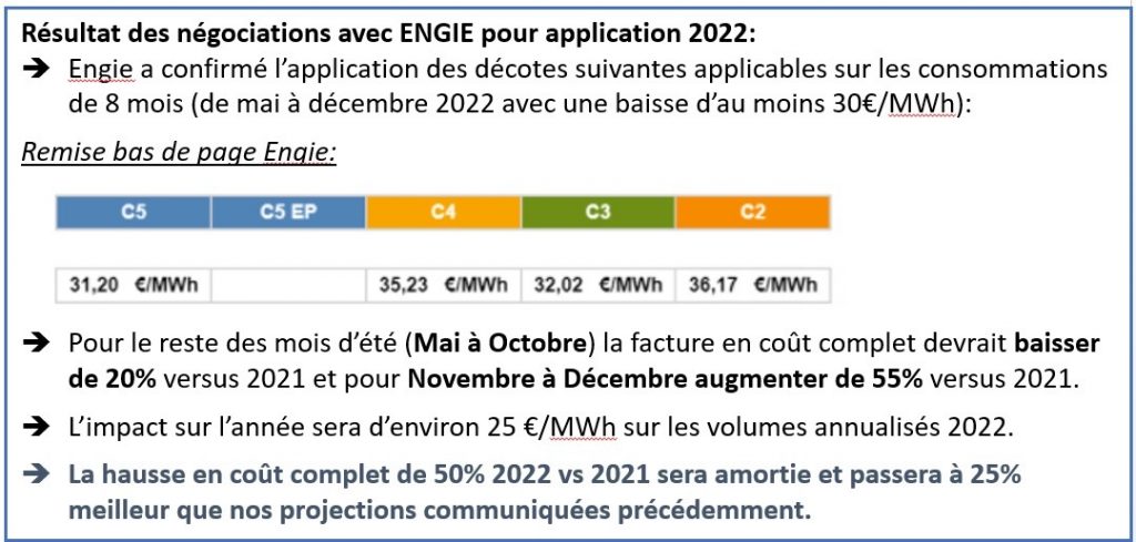 Résultat des négociations avec Engie